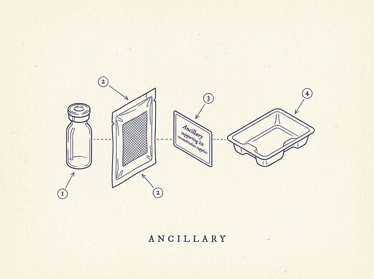 Ancillary